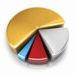PieChart PieChart