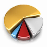 PieChart PieChart